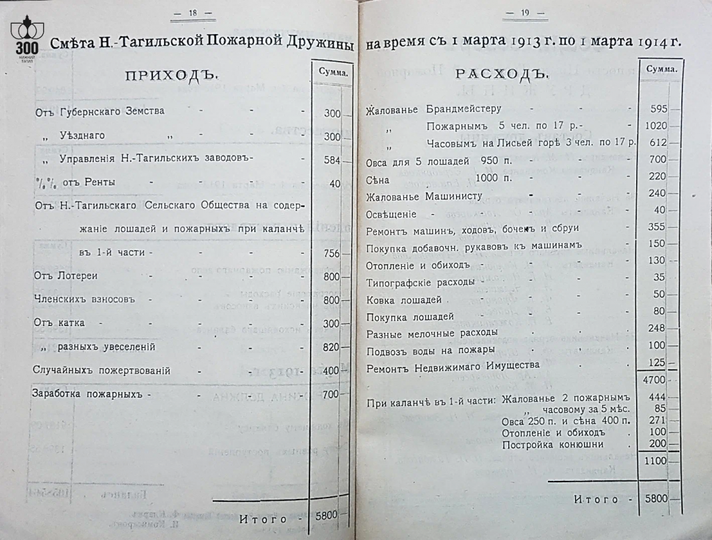 Отчет Нижнетагильской пожарной дружины. 1913 г. (2)